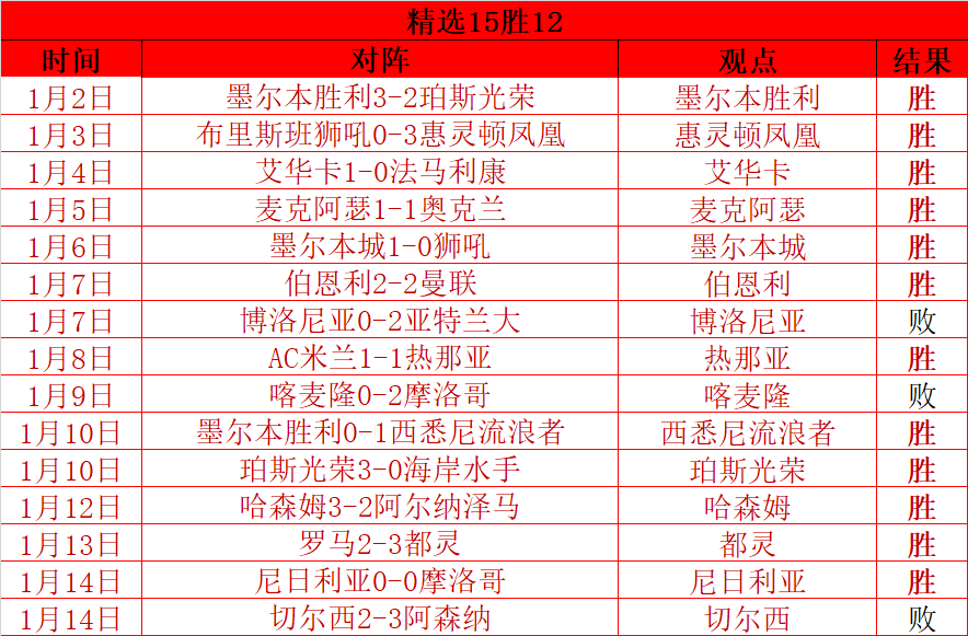 哈兰德脚踝,伤停赛季,有望世俱杯,超凡国际电子官网,超凡国际电子模拟器,超凡国际电子视讯平台,超凡国际电子游戏,超凡国际电子体育电竞,超凡国际电子棋牌彩票