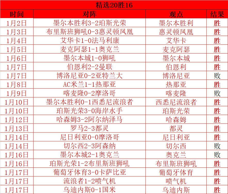 今日逆风翻,连胜两局获,送出福利,超凡国际电子官网,超凡国际电子模拟器,超凡国际电子视讯平台,超凡国际电子游戏,超凡国际电子体育电竞,超凡国际电子棋牌彩票