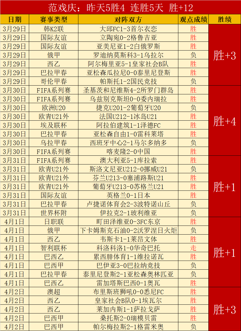 埃尔夫斯堡,冲击连胜,专家质合分,超凡国际电子官网,超凡国际电子模拟器,超凡国际电子视讯平台,超凡国际电子游戏,超凡国际电子体育电竞,超凡国际电子棋牌彩票