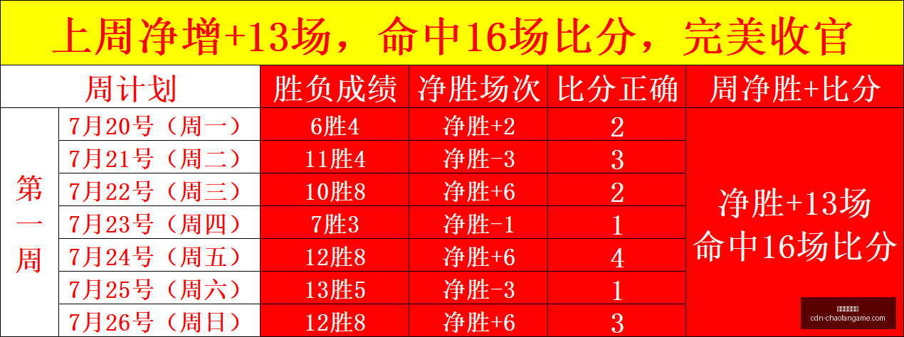 张本美和,岁新星将战,陈熠,超凡国际娱乐官网,超凡娱乐App,超凡国际娱乐下载,超凡国际娱乐平台,超凡娱乐中心