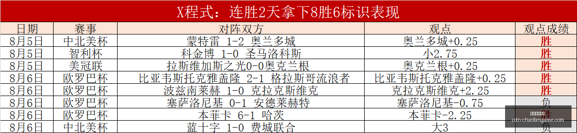 比克波德实,战解析,年表现全面,超凡国际娱乐官网,超凡娱乐App,超凡国际娱乐下载,超凡国际娱乐平台,超凡娱乐中心