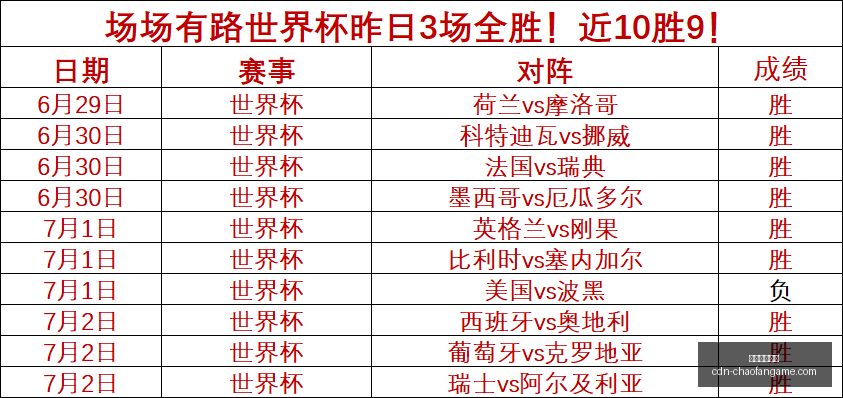 比克波德实,战解析,年表现全面,超凡国际娱乐官网,超凡娱乐App,超凡国际娱乐下载,超凡国际娱乐平台,超凡娱乐中心