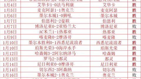 “tes今日逆风翻盘，连胜两局获赞，送出福利，点赞活动火热进行中！”