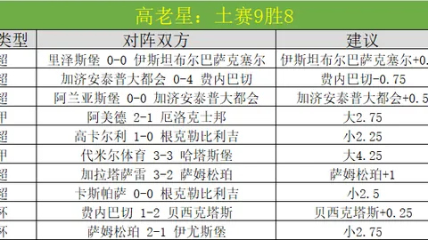 7时晨公布！欧战三大赛事8强阵容悉数亮相，英超独占五席，穆帅告别之战格局已定。