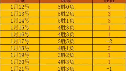 独行侠连胜猛龙，东契奇三双表现亮眼；活塞击败尼克斯，延续胜利脚步