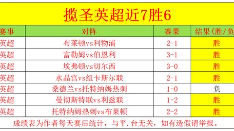 近6胜5 夜场情报识别度极高 追击连胜Euro