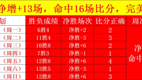 张本美和18岁新星将战陈熠、王艺迪，决赛争夺冠军超凡国际娱乐下载：2026独家前瞻